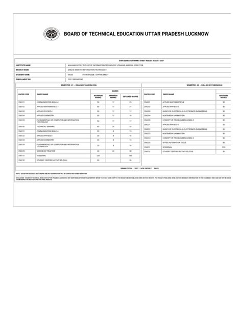 result bteupexam in even main.